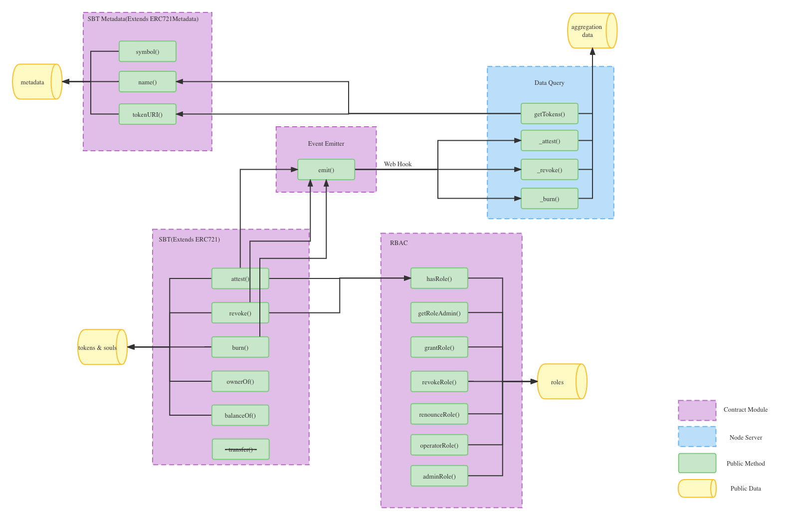 apis-map